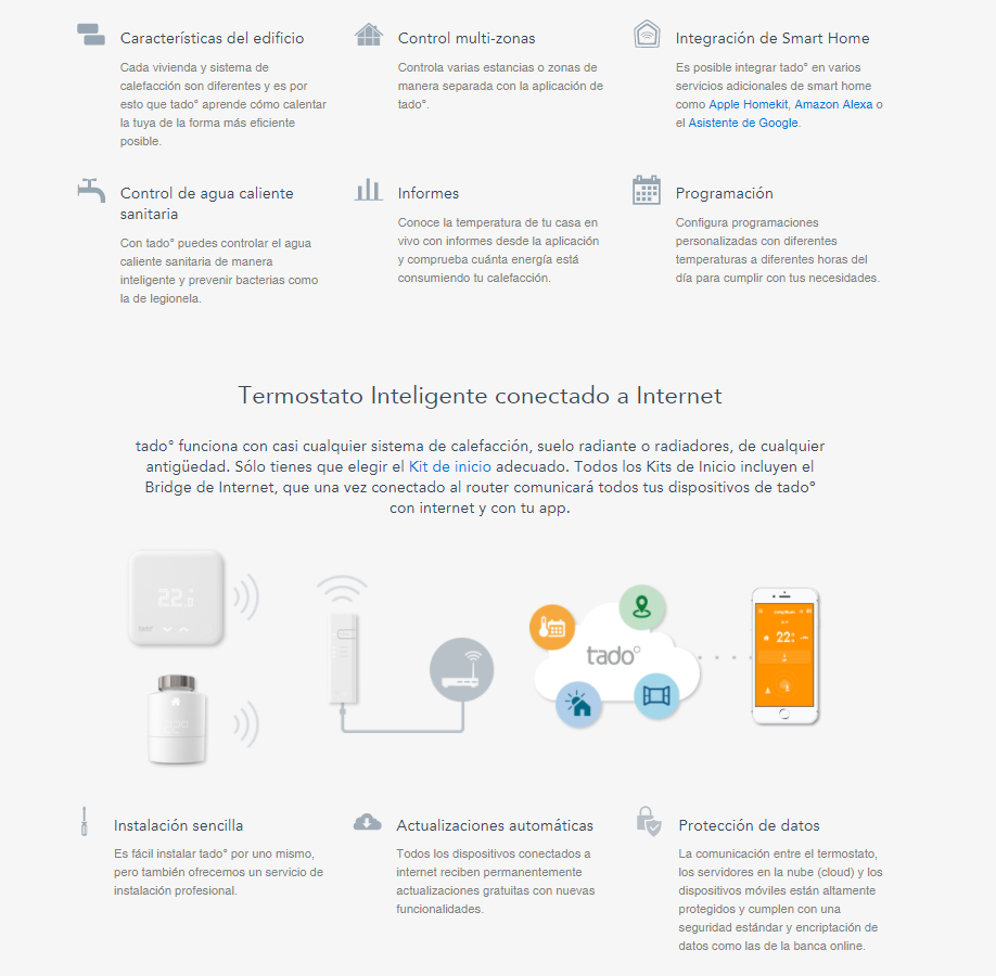 Termostato Inteligente conectado a Internet