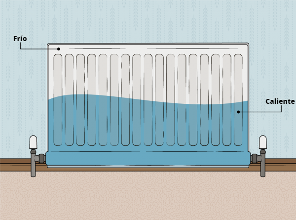 radiador permanece fro en la parte superior