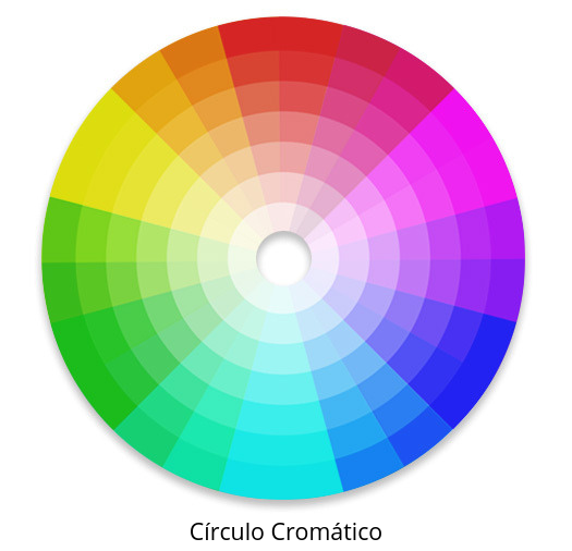 Círculo Cromático